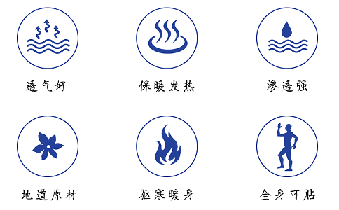 膏藥廠家品質(zhì)控制要點(diǎn)