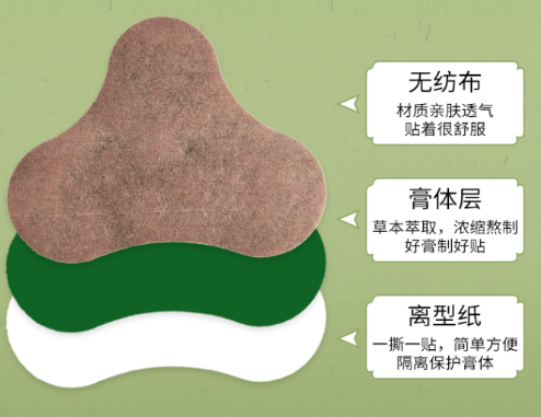 膏藥貼牌代加工生產(chǎn)合同該注意什么